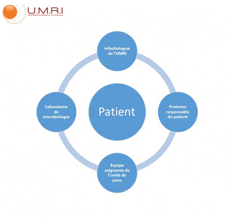 Conventions UMRI - Option 1